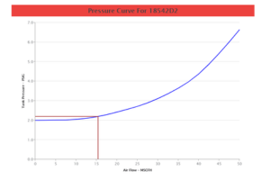pressure curve chart