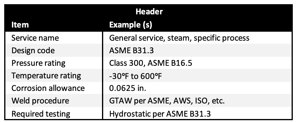 Header section of a pipe spec