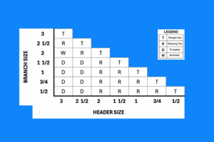piping specification branch table