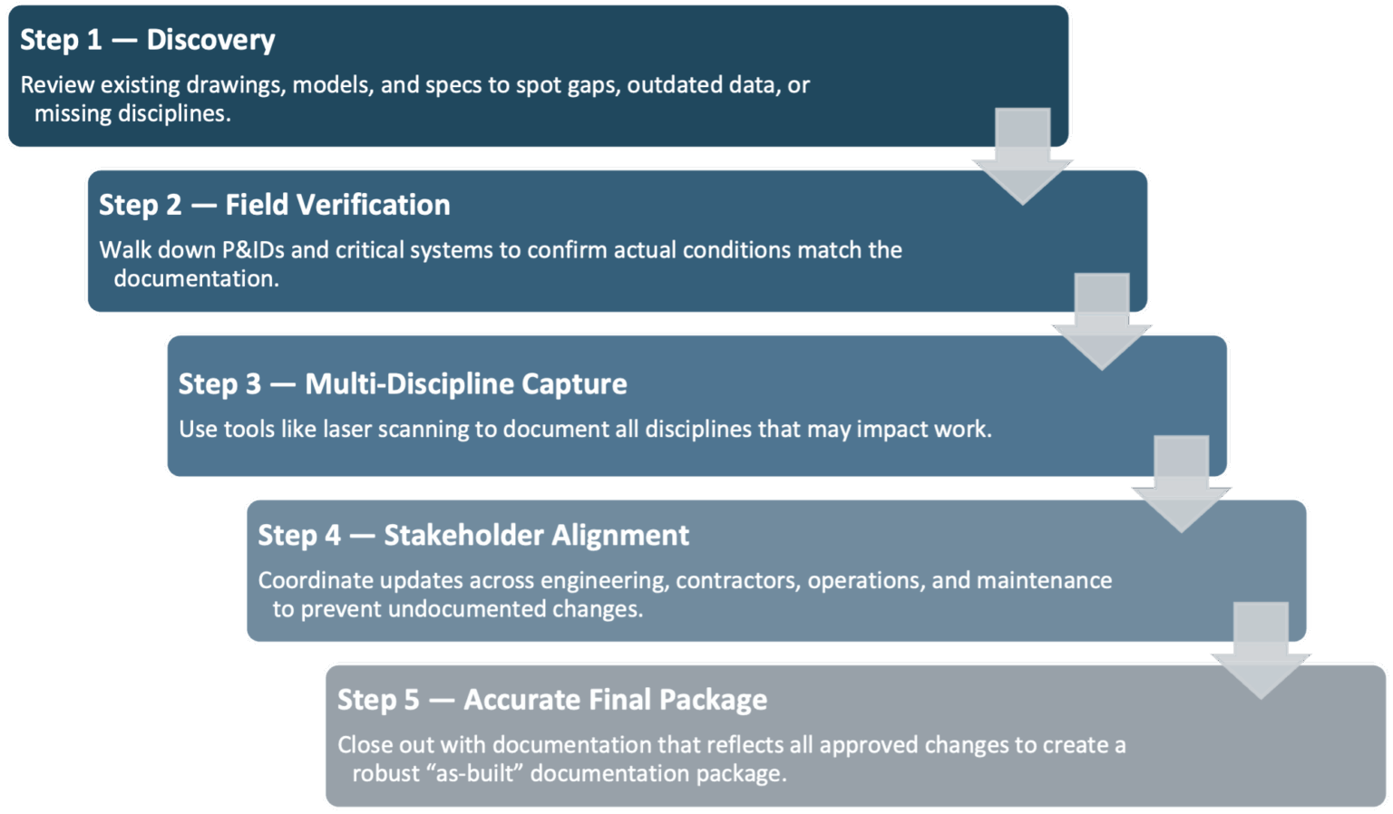 What "As-Built" Really Means | C-P Systems